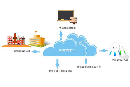 2016班（bān）班通市場